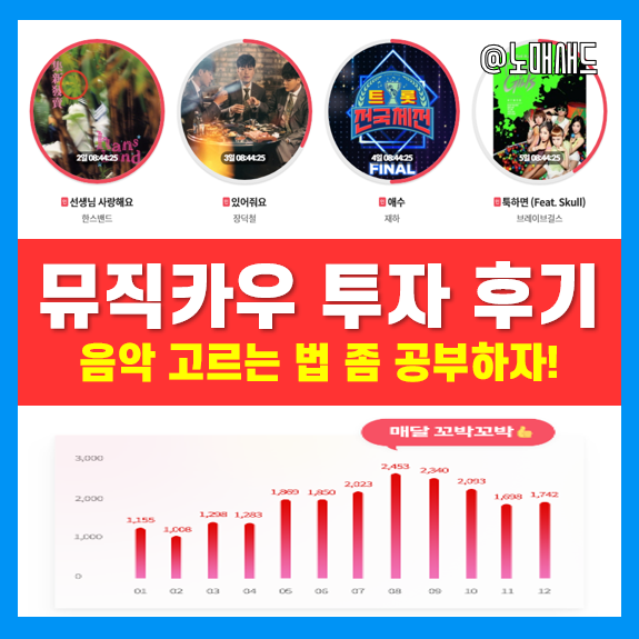 뮤직카우 후기 및 투자 수익 인증! 음악 고르는 법 공부 필요성을 느끼다. 뮤직카우 후기 및 투자 수익 인증! 음악 고르는 법 공부 필요성을 느끼다.