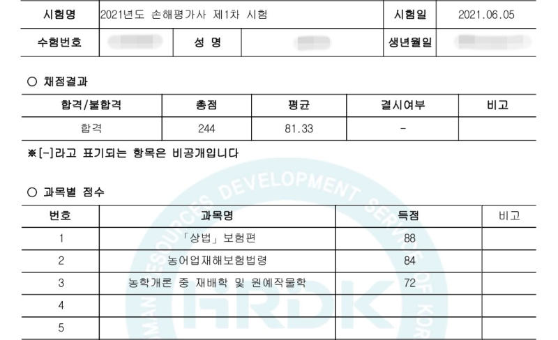 손해평가사 시험일정,난이도 파악 잘하면 단번에 합격! : 네이버 블로그 손해평가사 시험일정,난이도 파악 잘하면 단번에 합격! : 네이버 블로그