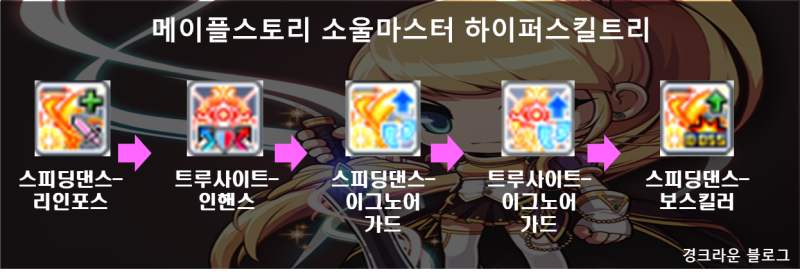메이플스토리 소울마스터/소마 스킬트리/하이퍼스킬,스텟/코어강화(코강)공략 : 네이버 블로그 메이플스토리 소울마스터/소마 스킬트리/하이퍼스킬,스텟/코어강화(코강)공략 : 네이버 블로그