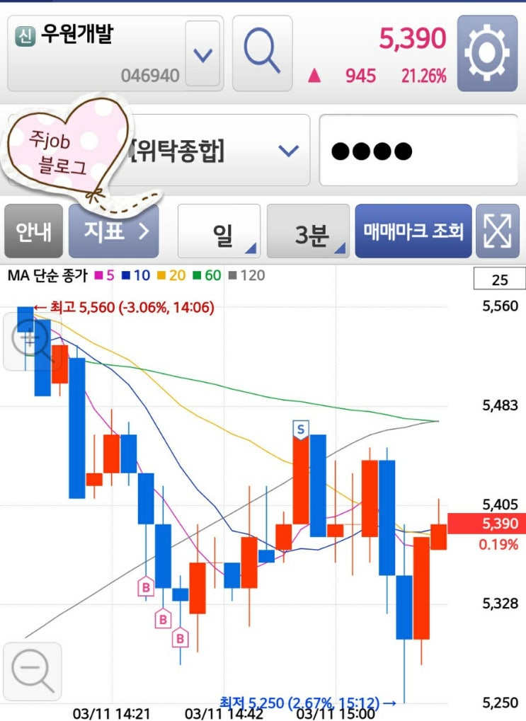  주식매매일지 : 우원개발, 티플랙스