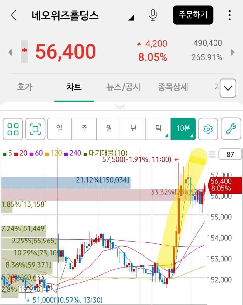 NPT 떡상! 드디어 국내상장! 오늘 빗썸상장 공지! 모회사 네오위즈홀딩스 주가도 상승중 🤩 : 네이버 블로그