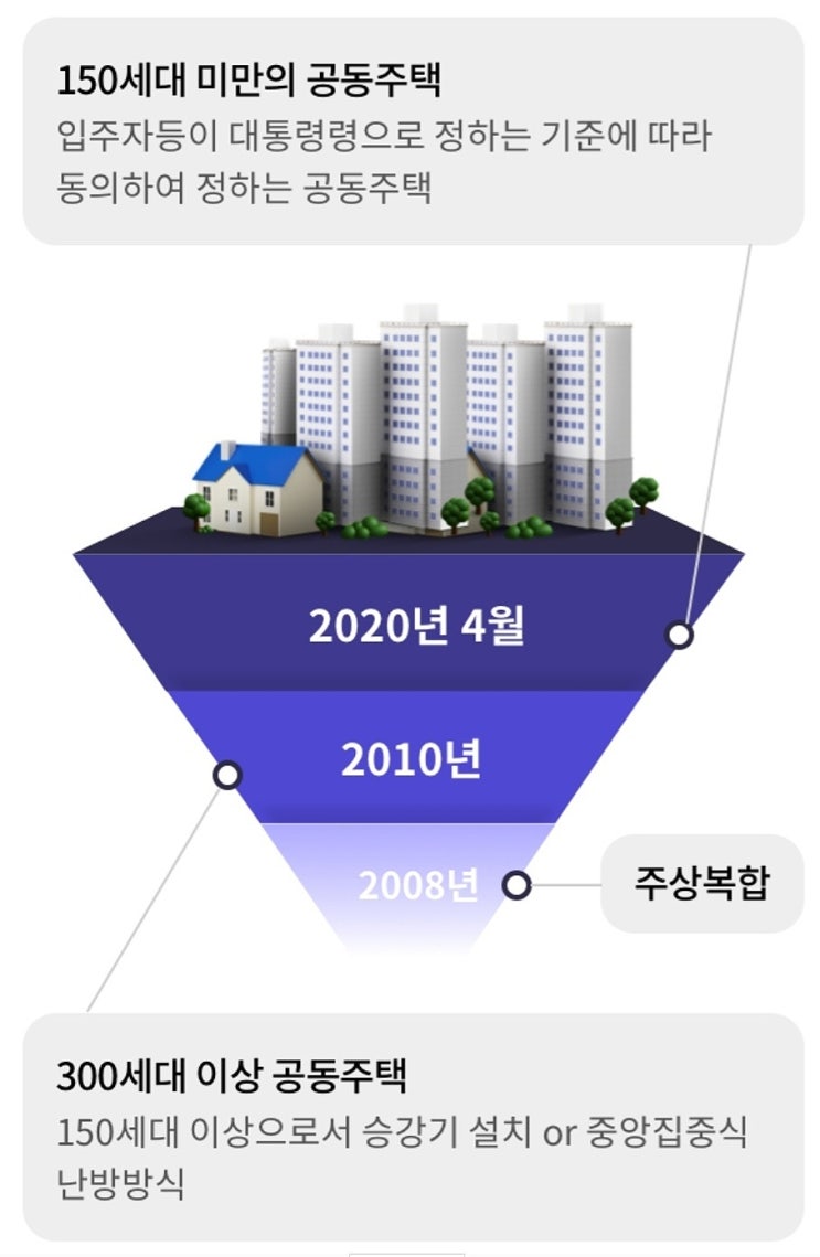  에듀윌 주택관리사로 단기간합격 해결 방법?
