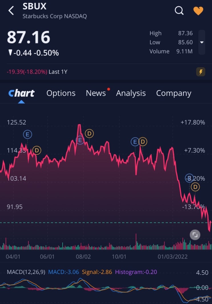 3/10미국증시#<b>러</b>,<b>우크라 협상결렬</b>,스타벅스매수.존슨앤존슨... 
