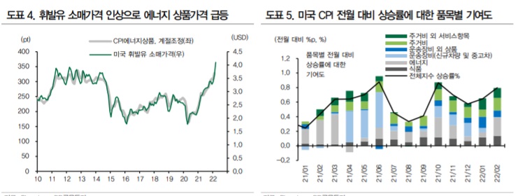 <주간 시장> 다음 주 FOMC에서 어떤 결과를 내놓을까? <주간 시장> 다음 주 FOMC에서 어떤 결과를 내놓을까?