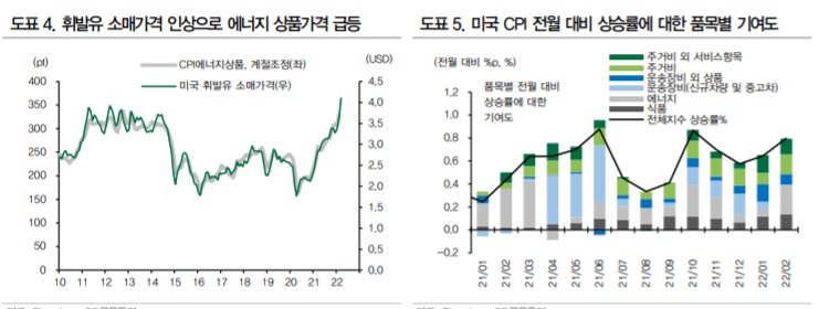 &lt;주간 시장&gt; 다음 주 FOMC에서 어떤 결과를 내놓을까?