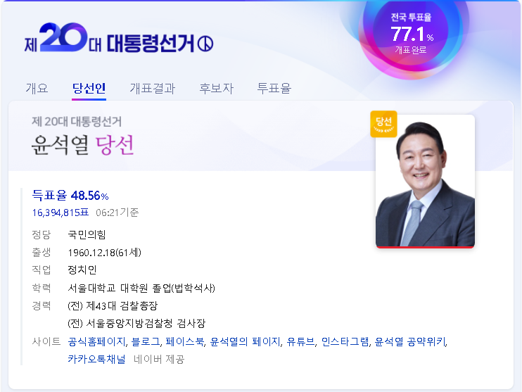  다시보는 제20대 대통령 선거 윤석열 당선자 공약
