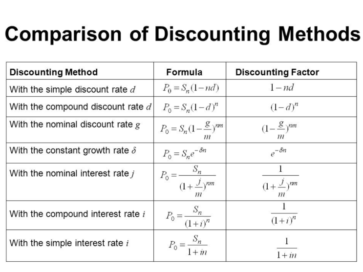  어떻게 할인율(Discounting Factor)이 정해지는가? [feat. e^-rt]