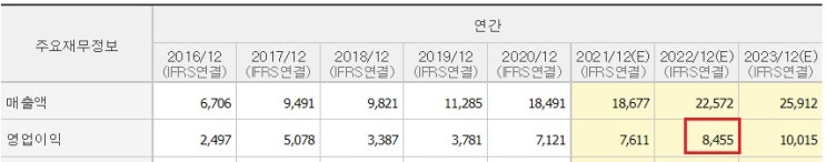 셀트리온 - 오늘 증선위 결과 발표 셀트리온 - 오늘 증선위 결과 발표