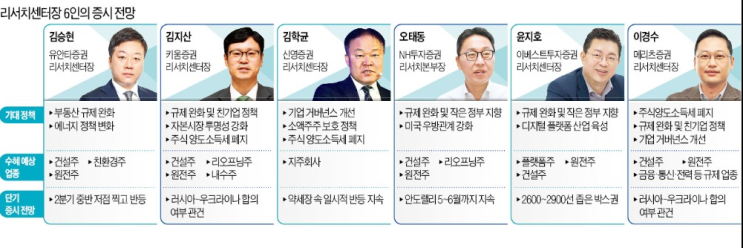  새로운 정부와 증시