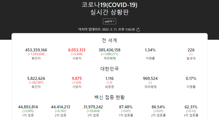  강아지도 오미크론에 걸릴까?
