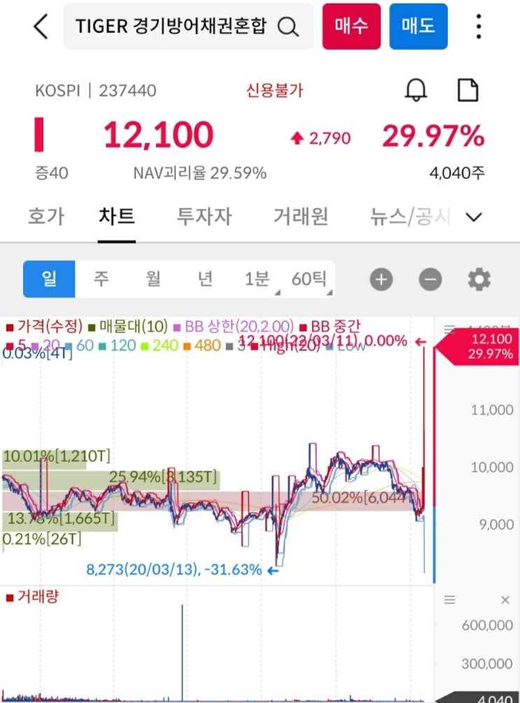  ㅋㅋㅋㅋㅋ?