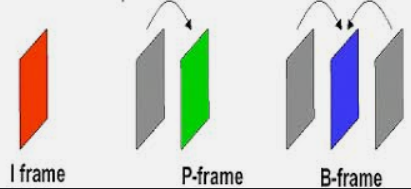  [영상처리] iFrame 관련 이슈(프레임 깨짐 현상)