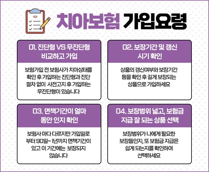 실용적인 어린이보험과 치아보험 임플란트 보장범위를 확인해보겠습니다.