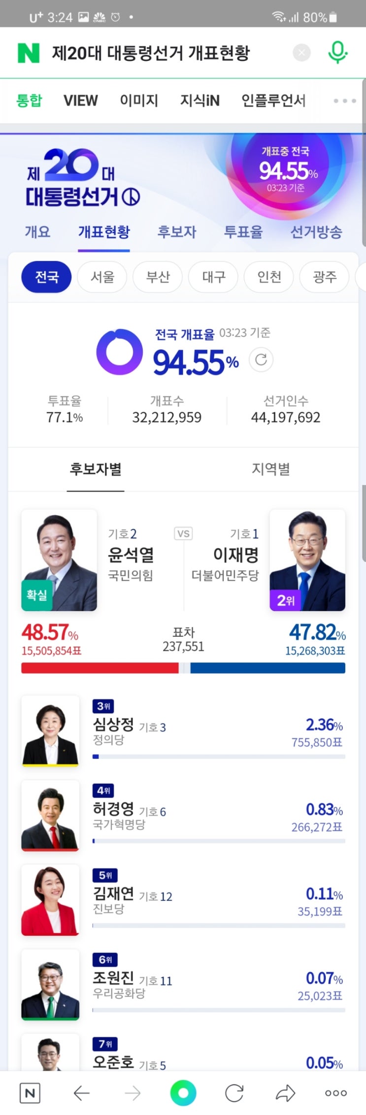  제20대 대통령선거 - 개표는 어떻게 이루어지는가? (+개표알바후기..)