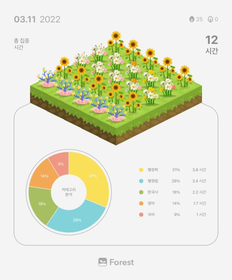  3월 11일 복습 기록