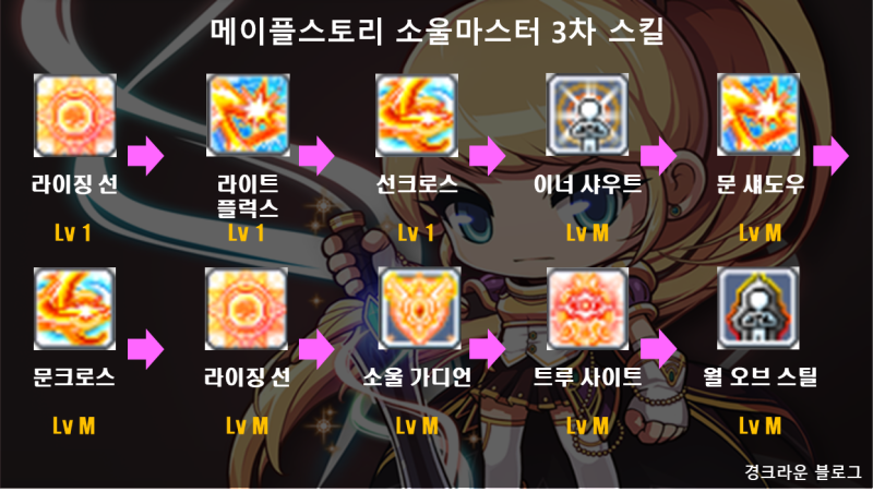 메이플스토리 소울마스터/소마 스킬트리/하이퍼스킬,스텟/코어강화(코강)공략 : 네이버 블로그 메이플스토리 소울마스터/소마 스킬트리/하이퍼스킬,스텟/코어강화(코강)공략 : 네이버 블로그