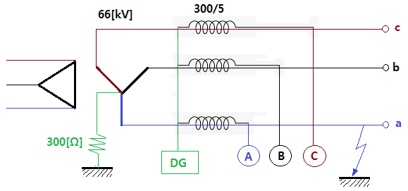 지락계전기 및 지락전류 계산
