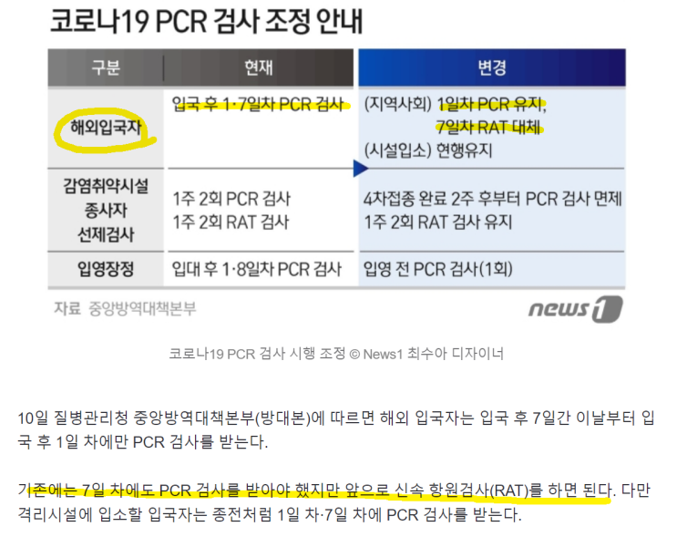  해외 입국자들에 대한 빗장이 서서히 풀린다