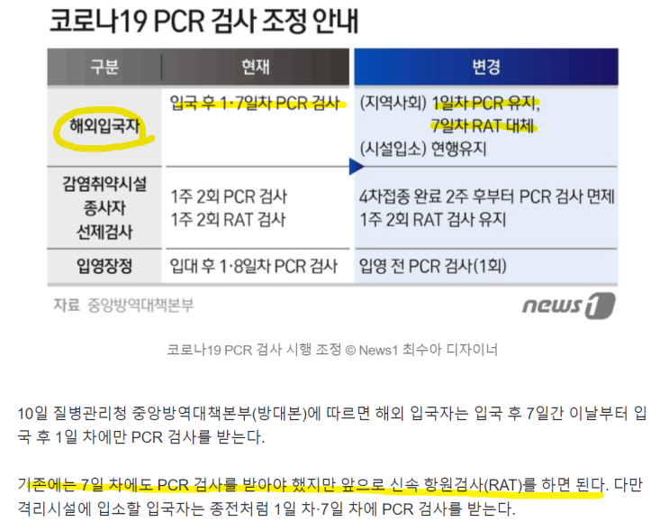 해외 입국자들에 대한 빗장이 서서히 풀린다