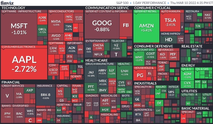  3월 11일 미국 증시 마감 시황(Feat.S&P500, 나스닥, 다우, 달러, 환율, 국채수익률, 금, 구리, 국제유가, 암호화폐, S&P500맵, 공포지수)