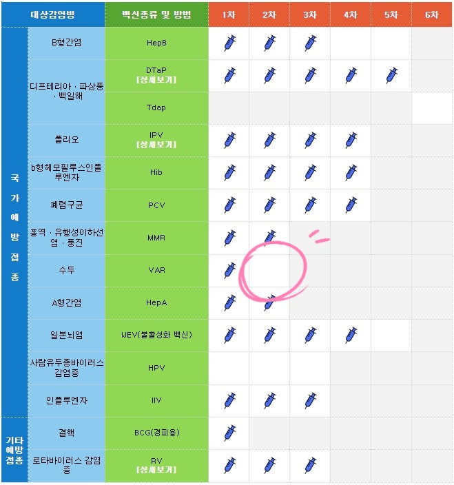 아기의 두 번째 수두 백신 접종에 대해 알아보기 8