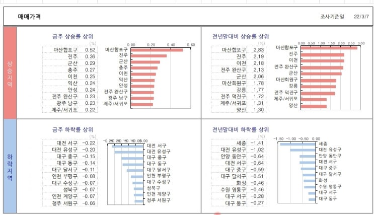 KB시계열..22. 3. 11