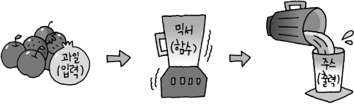 한눈에 보고 배우는 파이썬 -  파이썬 함수들    [대구 북구 침산동 로앤코 로봇 코딩 전문교육원]