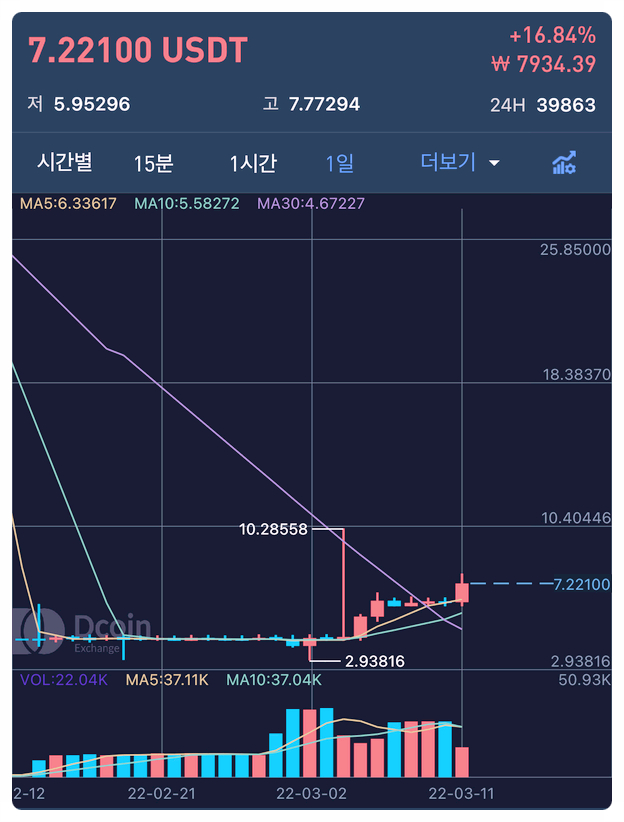  유랜코(UAC) 두번째 상장소식 가져 왔습니다!