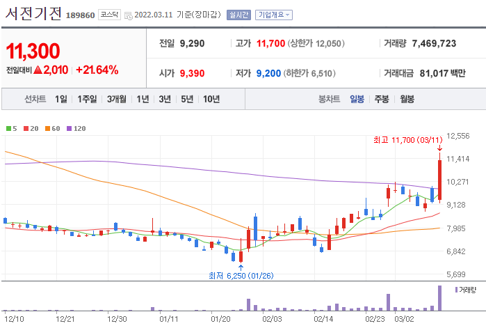  [원전 관련주] 서전기전 에너토크 한신기계 우리기술 주가 주식 종목 정보