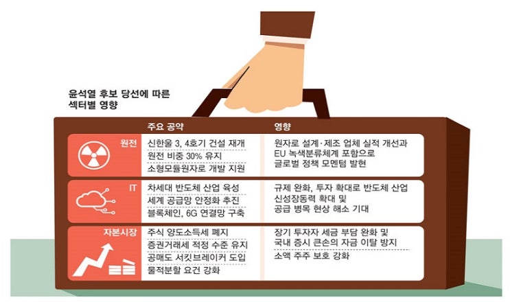 [오늘 경제신문] 2022년3월11일 주요 증시 뉴스
