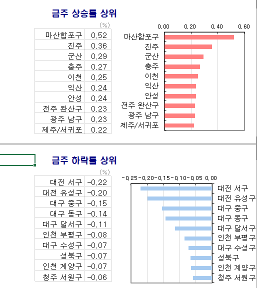  B4. KB주간 시계열 뽀개기(2022.3.7)