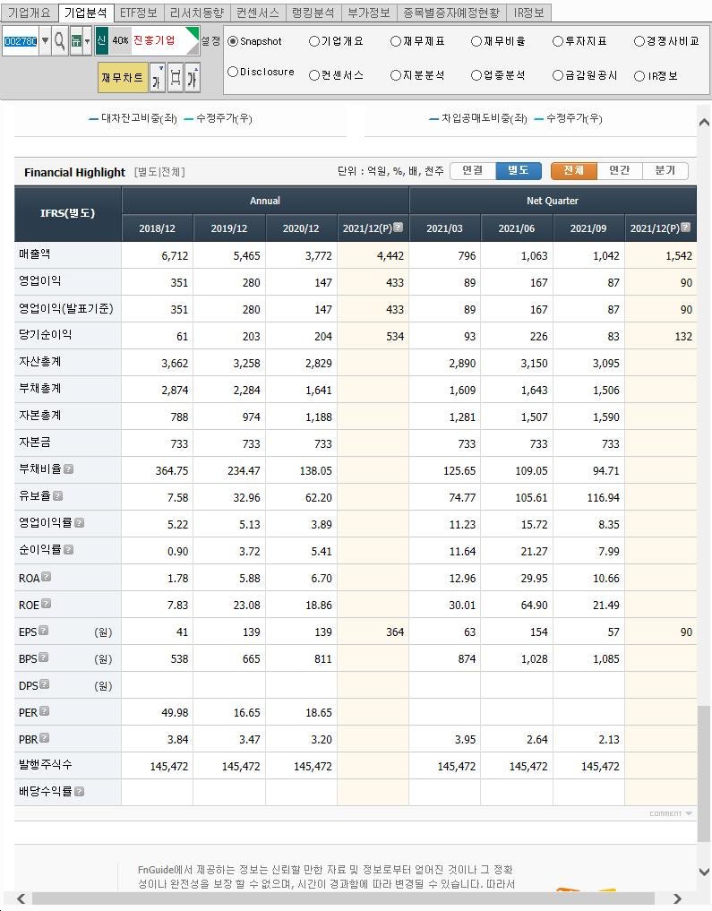 no216 #진흥기업 - 002780 : 네이버 블로그