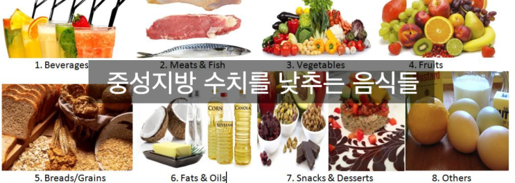  중성지방 수치를 낮추는 데 좋은 음식들 소개합니다.