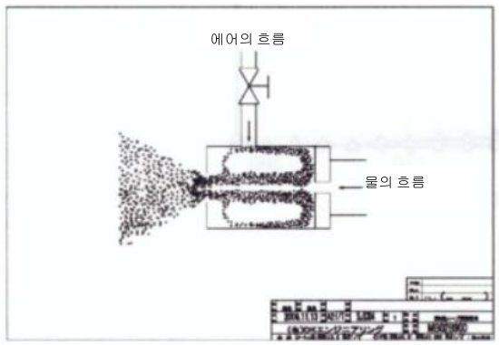  OK 노즐의 나노/마이크로 버블 생성 원리와 구조