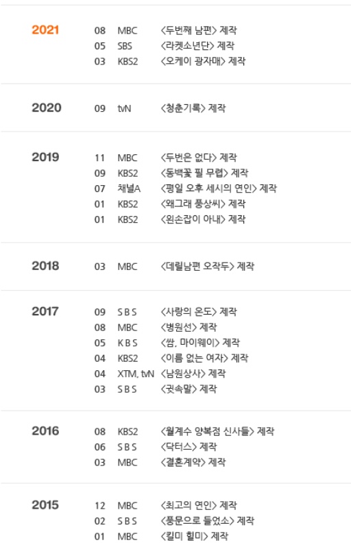 2022년 제작, 편성 드라마 모음