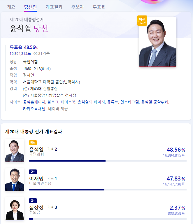  윤석열의 당선과 매력적인 공약들 몇 가지/ 주식시장시황
