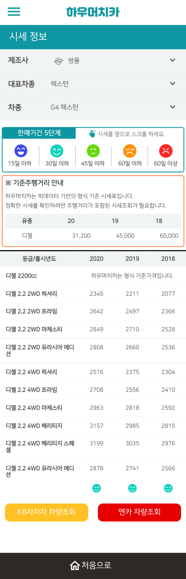 하우머치카 2022년 3월 G4 렉스턴 중고차시세.가격표 하우머치카 2022년 3월 G4 렉스턴 중고차시세.가격표