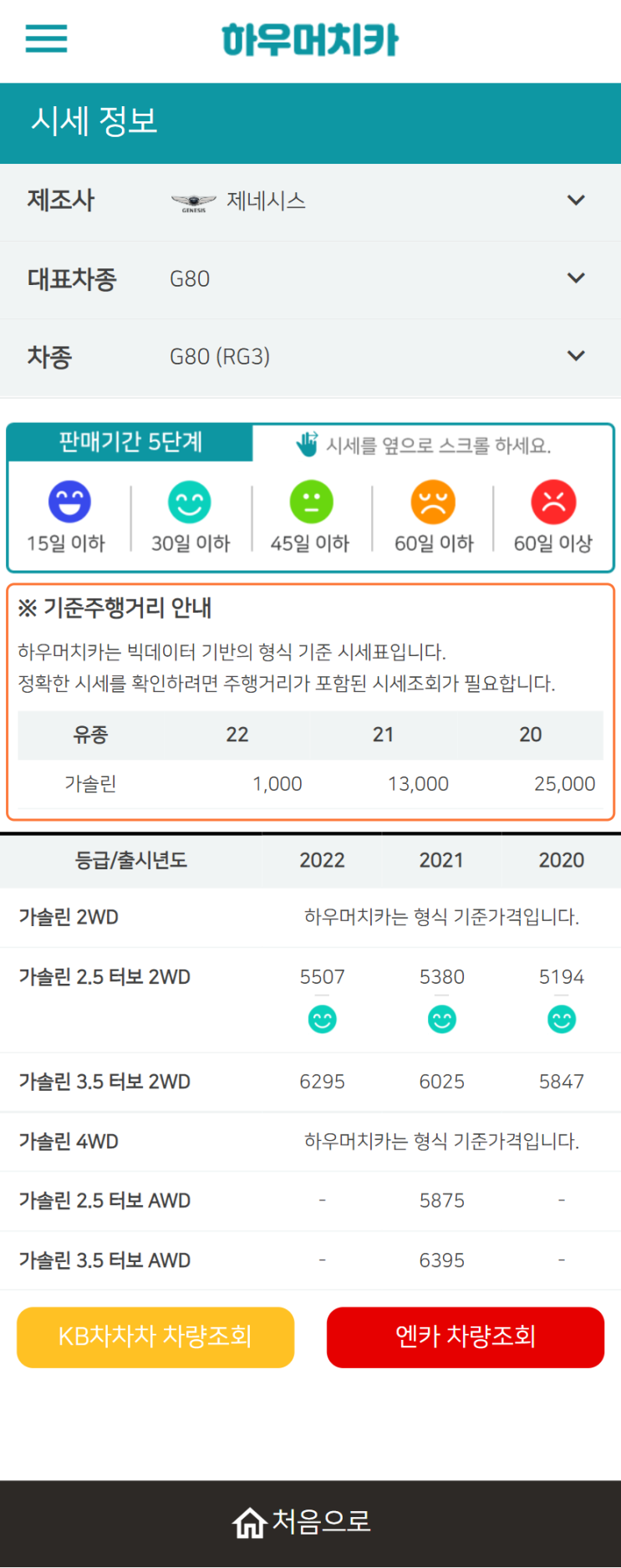 하우머치카 2022년 3월 G80 (RG3) 중고차시세.가격표 하우머치카 2022년 3월 G80 (RG3) 중고차시세.가격표