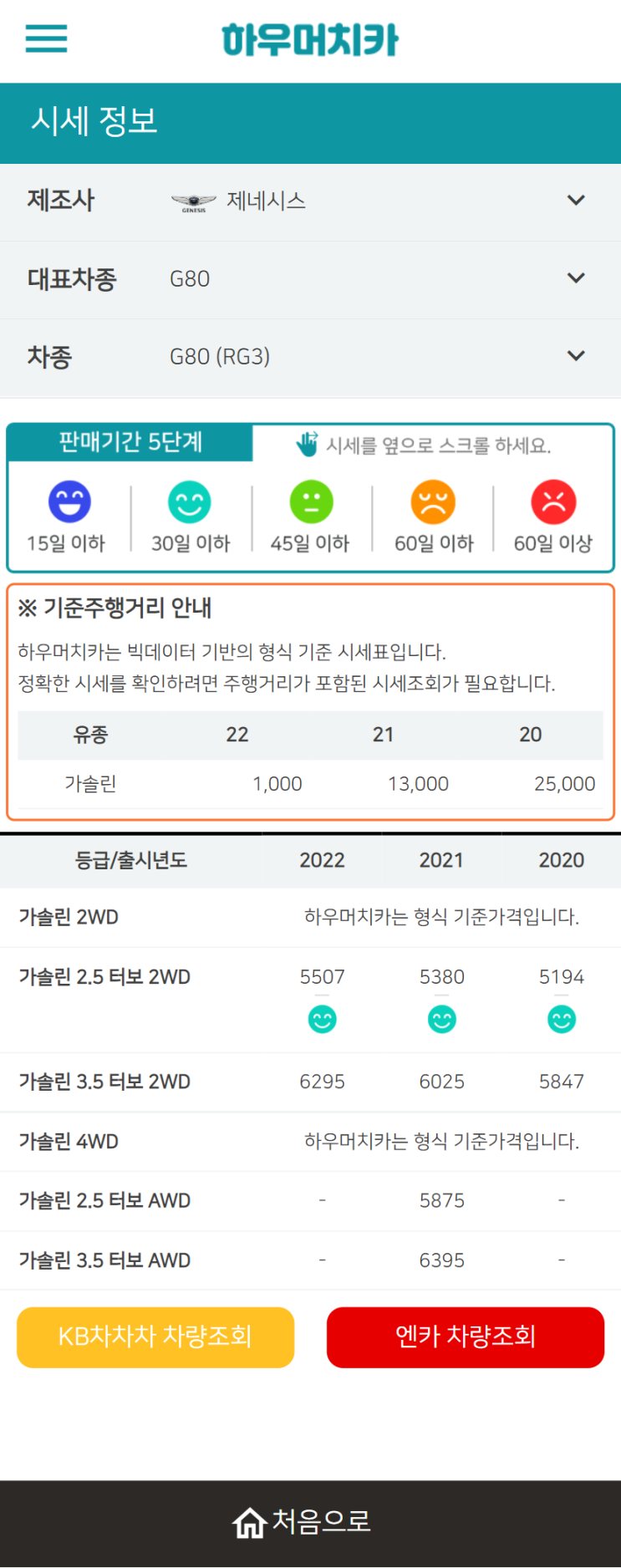 하우머치카 2022년 3월 G80 (RG3) 중고차시세.가격표