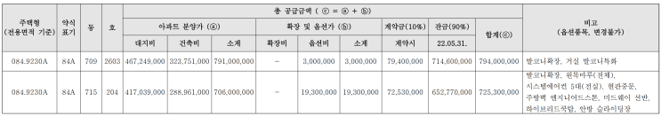  무순위 청약소식 - 고덕 롯데캐슬 베네루체