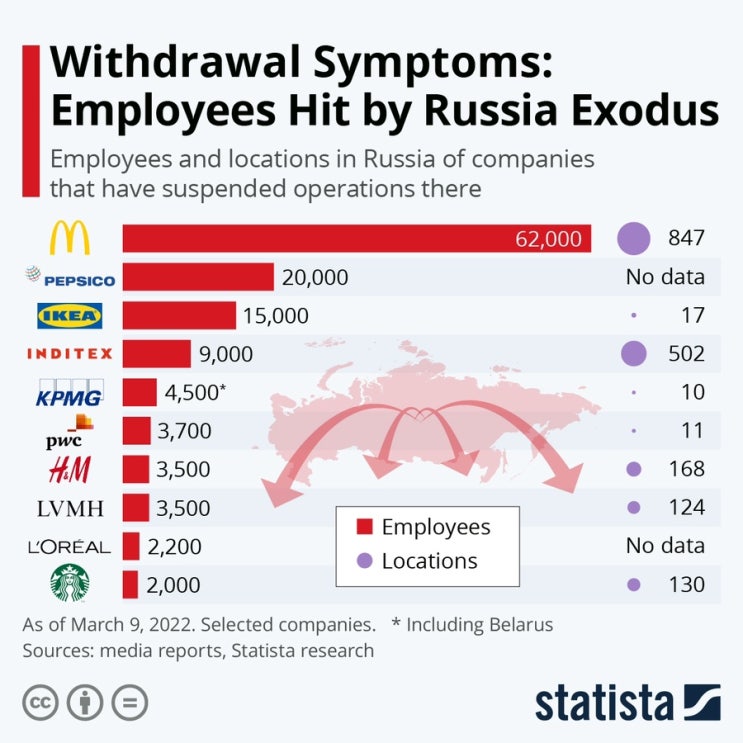 러시아를 탈출하는 기업들