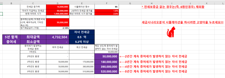  시가 10억인 아파트 자녀에게 전세로 주고 싶은데 도대체 전세금을 얼마나 받아야지 증여세가 없나요?