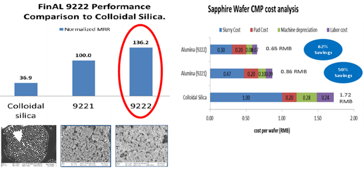  FINAL 9222 ALUMINA POLISHING SLURRY_생고뱅(Saint Gobain)