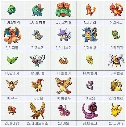  추억의 포켓몬빵 재출시 [띠부씰 번호 1~151 / 빵종류]