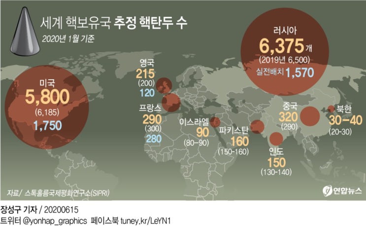 미국이 우크라에 전투기 보낼 경우 3차 대전 갈까? 미국이 우크라에 전투기 보낼 경우 3차 대전 갈까?