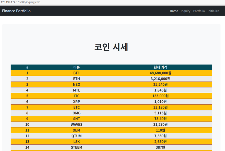  pyupbit 라이브러리 이용한 비트코인 시세 가져오기!