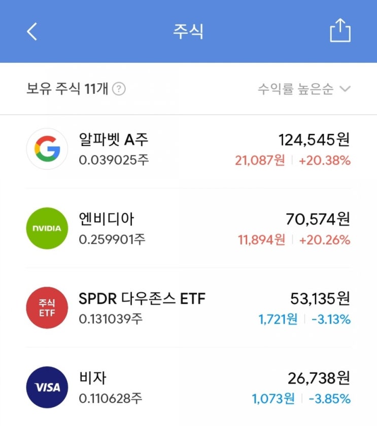 매일 주식 저축 - 3월 2째주 결산