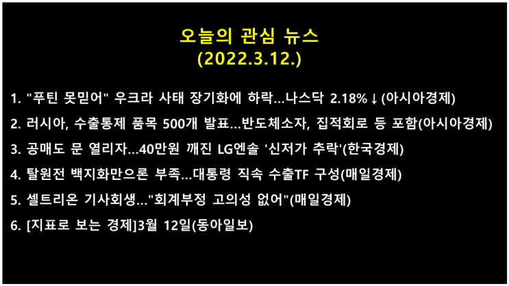 오늘의 관심 뉴스(2022.3.12.) 우크라이나 사태 장기화 우려 → 미 뉴욕증시 하락(다우 지수 0.69%↓, 나스닥 지수 2.18%↓)