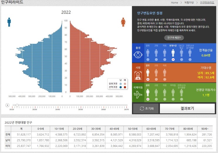  정권이 교체 되었습니다. 교육개편안은 어떻게 될까요?