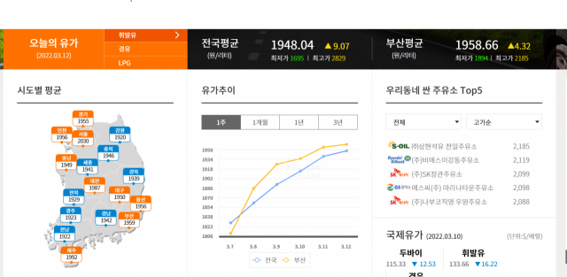 '전국평균 2000원 돌파’ 눈앞…휘발유 가격 어떻게 정해지길래? '전국평균 2000원 돌파’ 눈앞…휘발유 가격 어떻게 정해지길래?